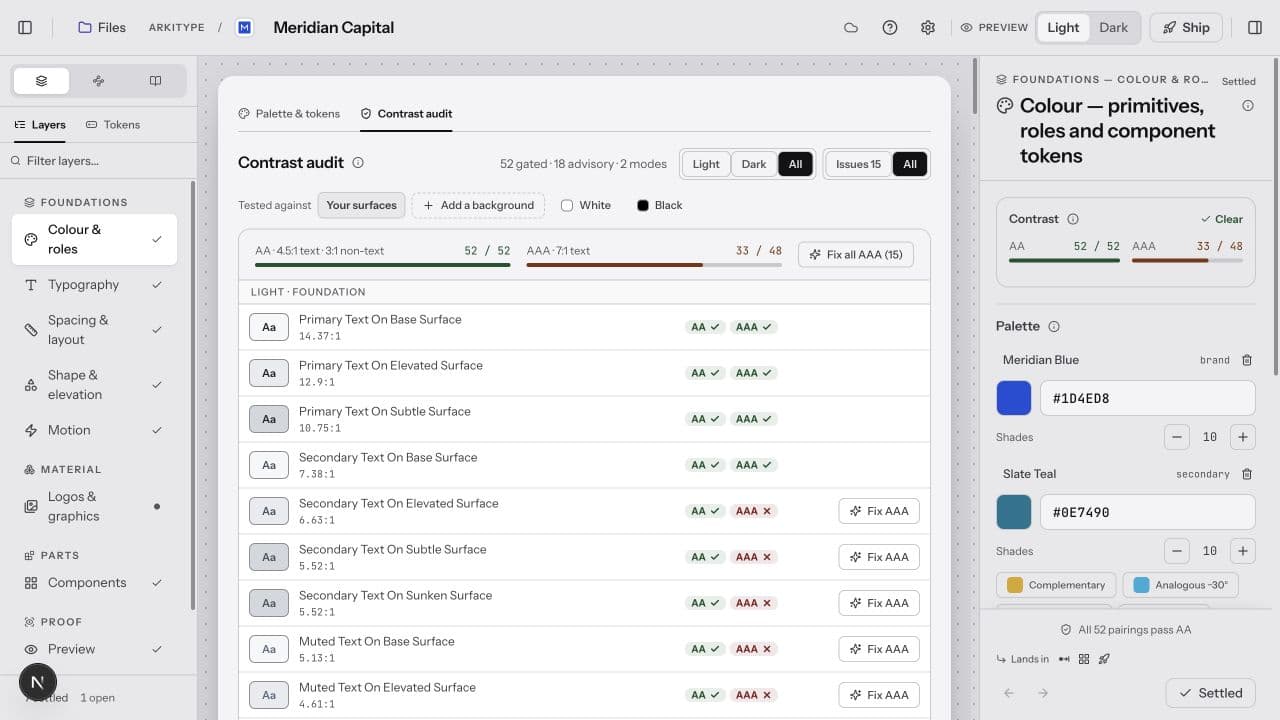The Contrast audit tab lists text and surface pairings in Light and Dark with numerical contrast ratios, alongside the palette inspector.